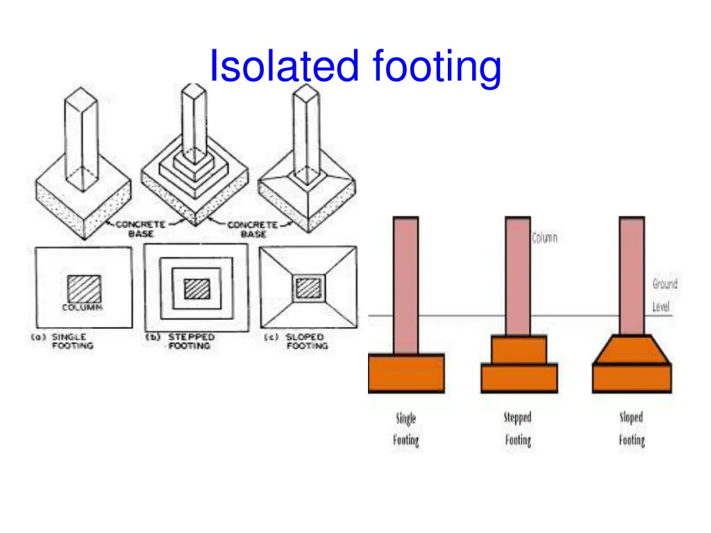 isolated footing