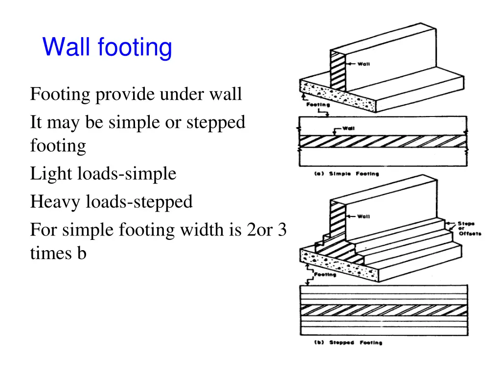 wall footing