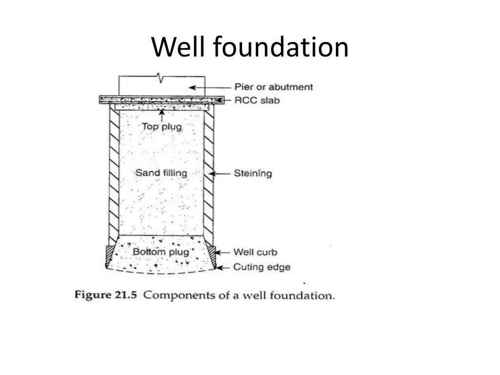 well foundation