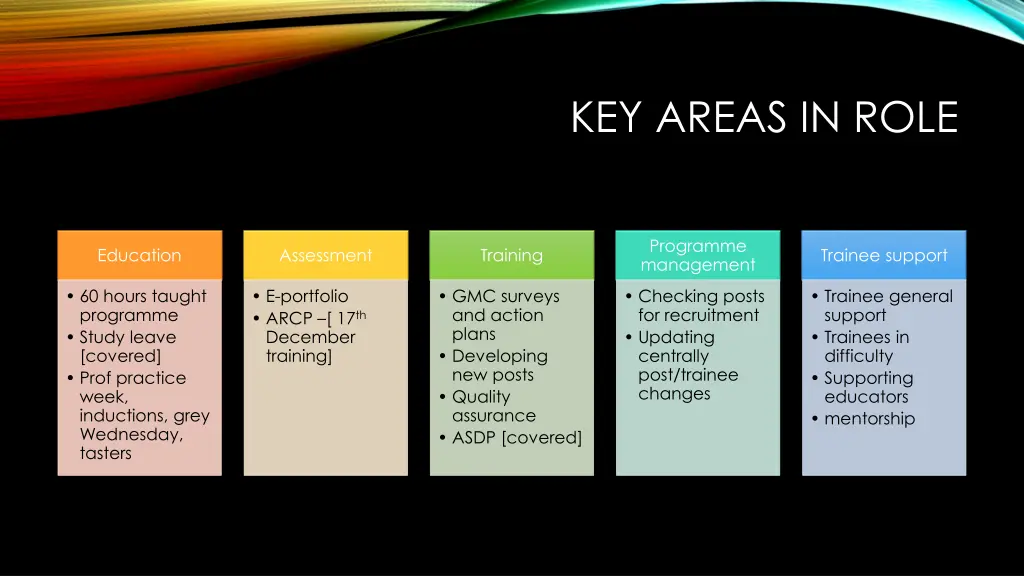 key areas in role