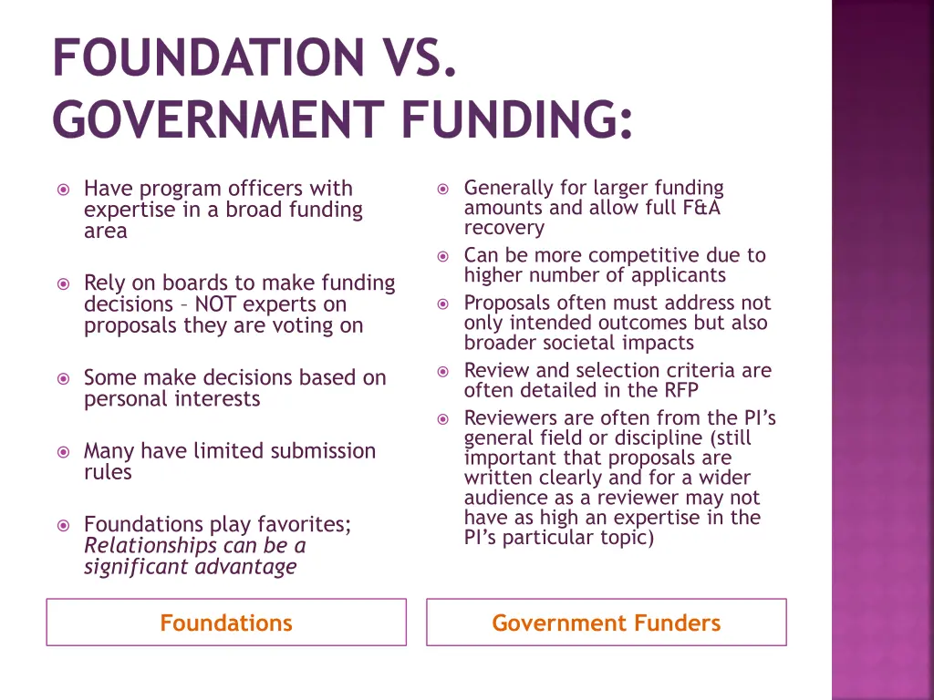 foundation vs government funding