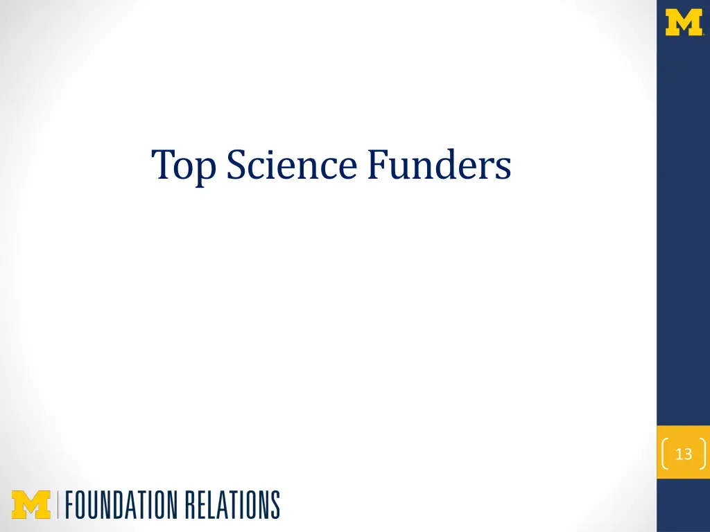 top science funders