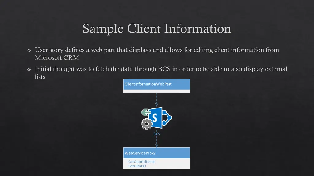 sample client information