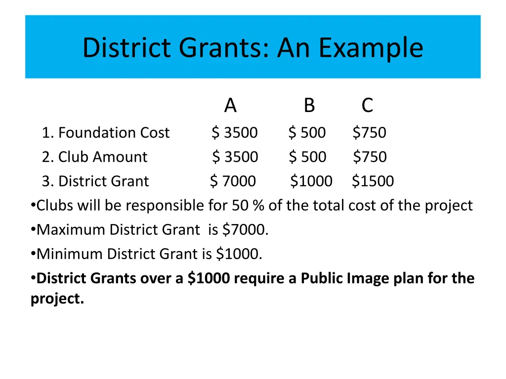 district grants an example