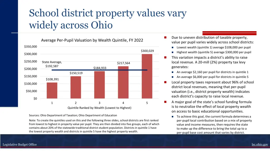 school district property values vary widely