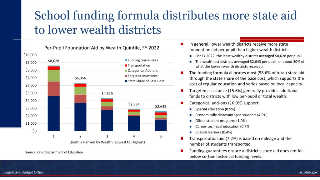 school funding formula distributes more state