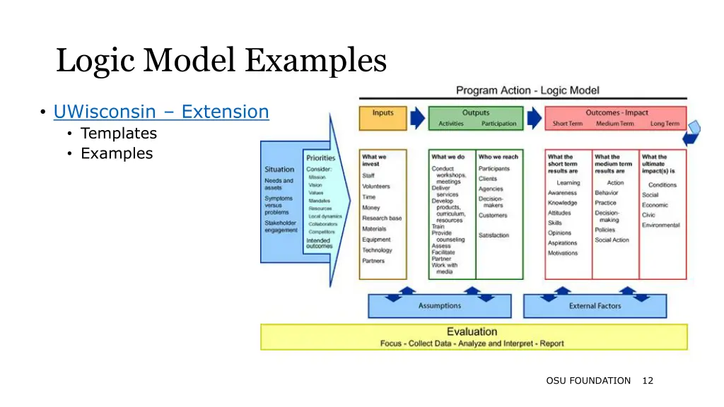 logic model examples