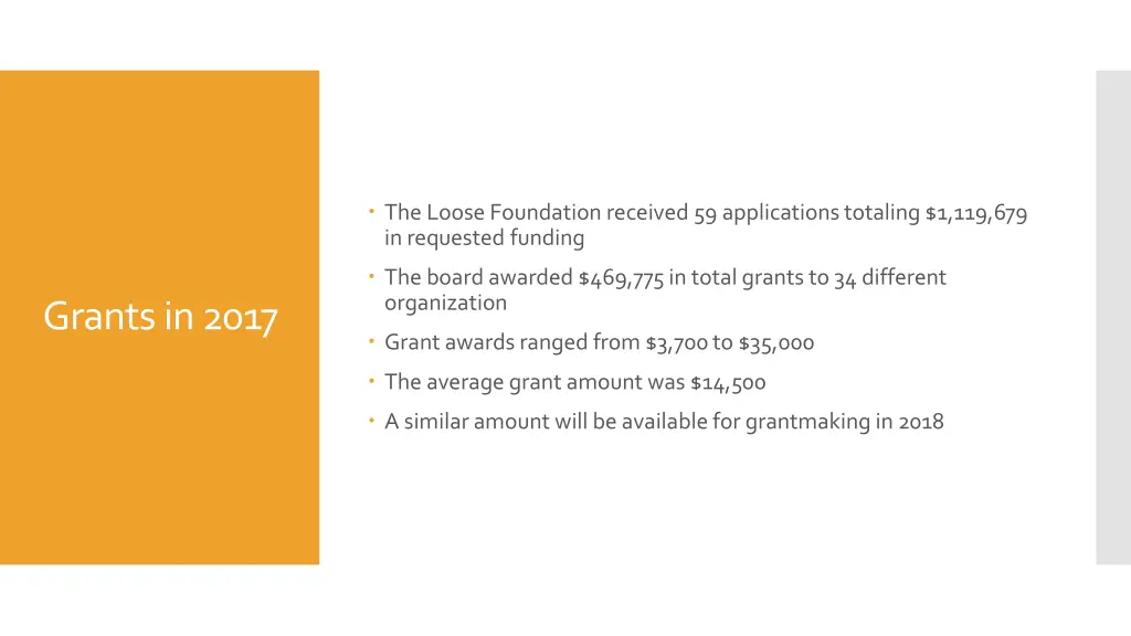 the loose foundation received 59 applications