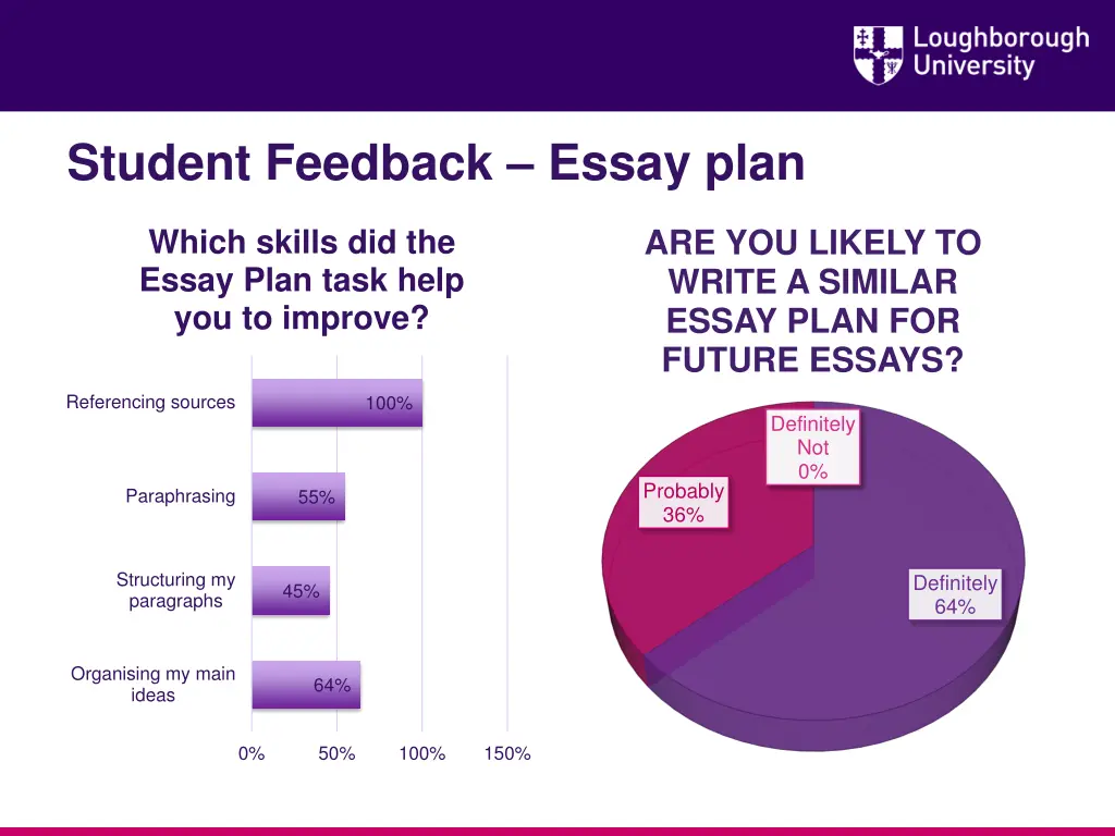 student feedback essay plan