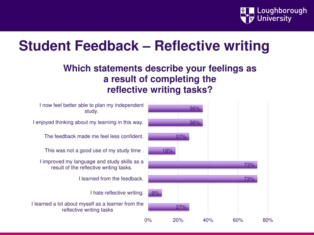 student feedback reflective writing 1