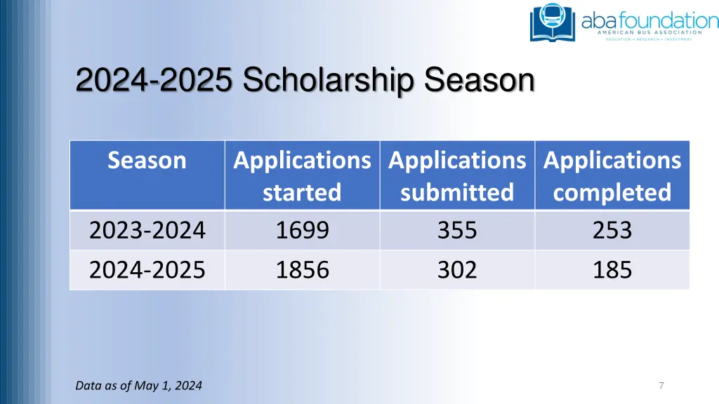 2024 2025 scholarship season