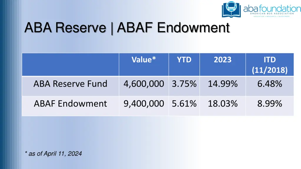 aba reserve abaf endowment