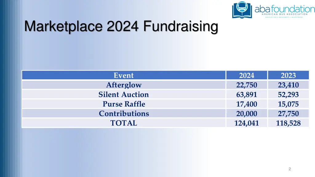 marketplace 2024 fundraising