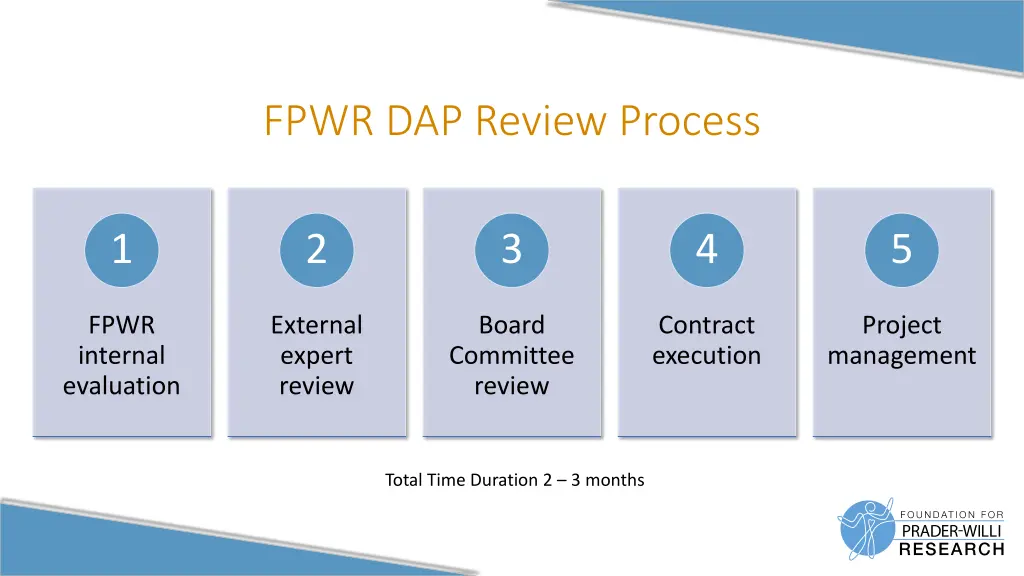 fpwr dap review process