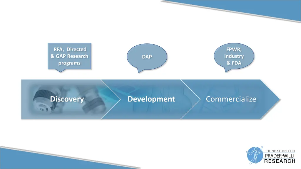 rfa directed gap research programs