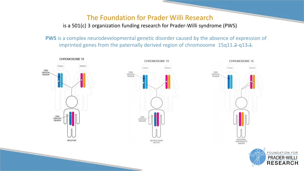 the foundation for prader willi research