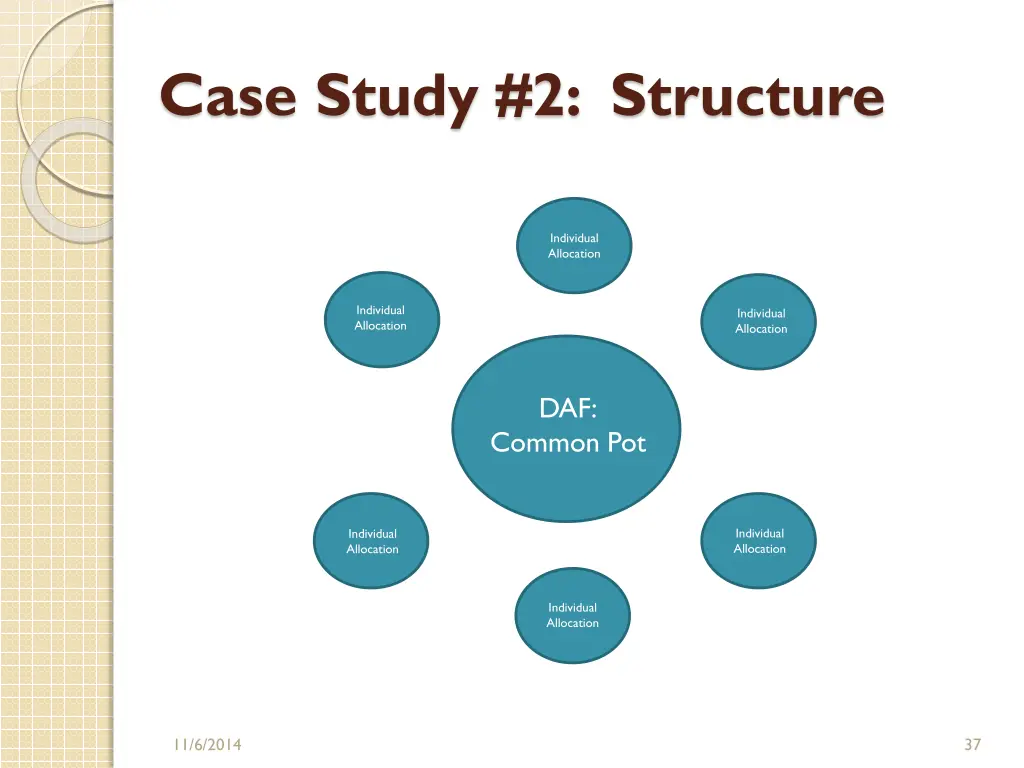 case study 2 structure