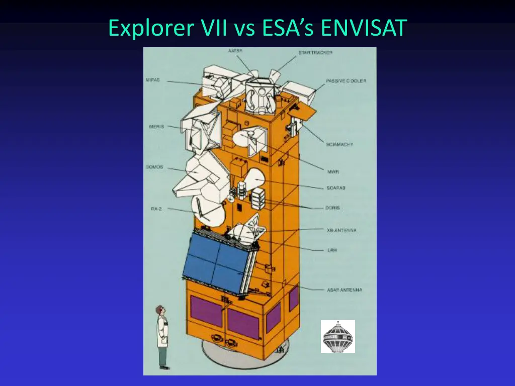 explorer vii vs esa s envisat