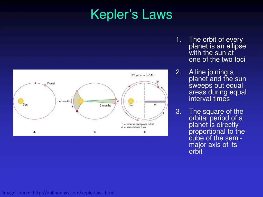 kepler s laws