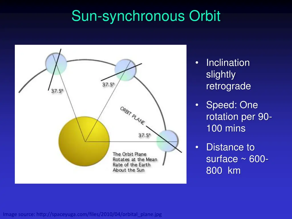 sun synchronous orbit