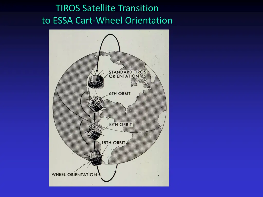 tiros satellite transition to essa cart wheel