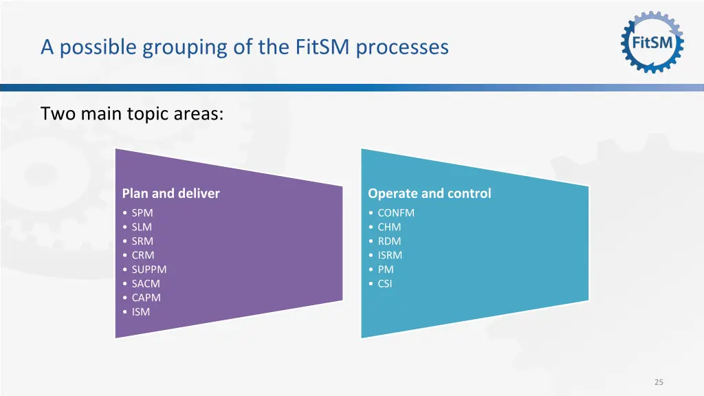 a possible grouping of the fitsm processes