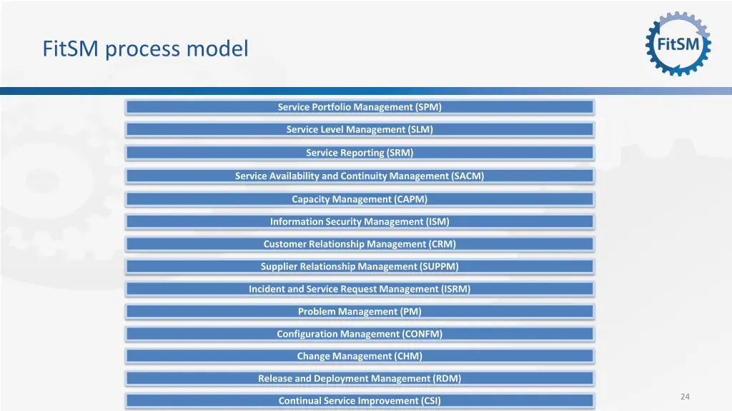 fitsm process model