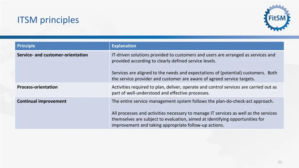 itsm principles