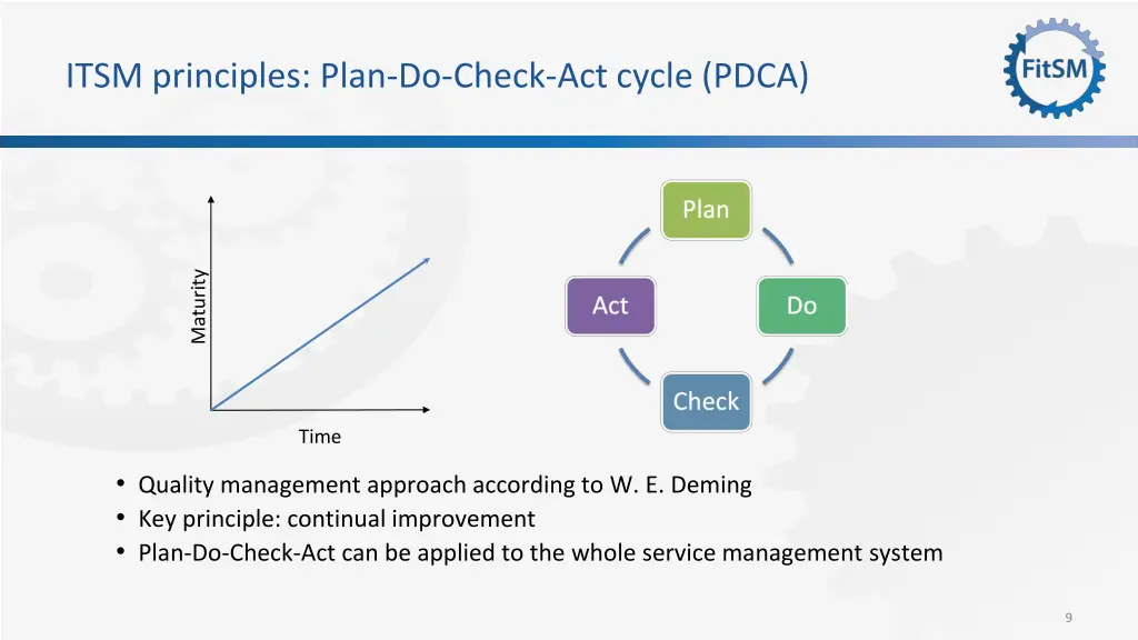 itsm principles plan do check act cycle pdca