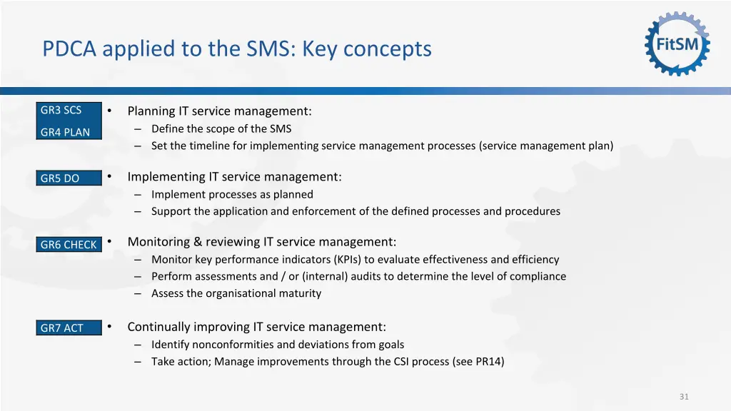 pdca applied to the sms key concepts