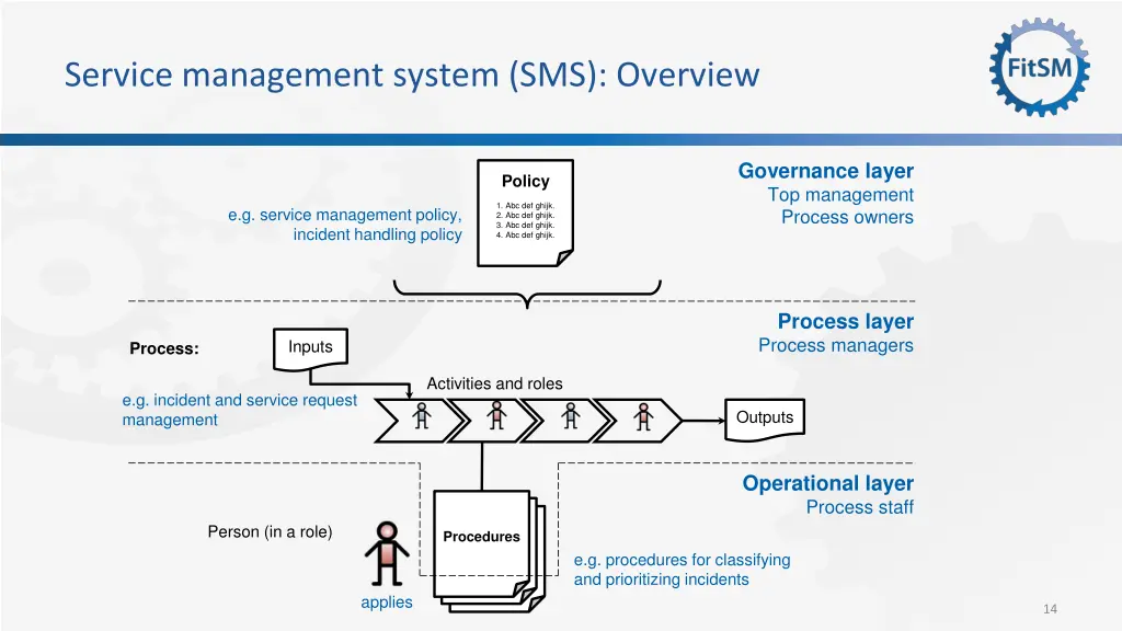 service management system sms overview