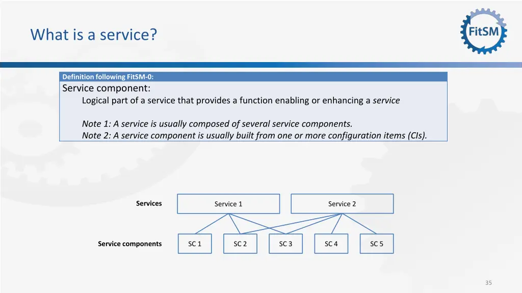 what is a service 1