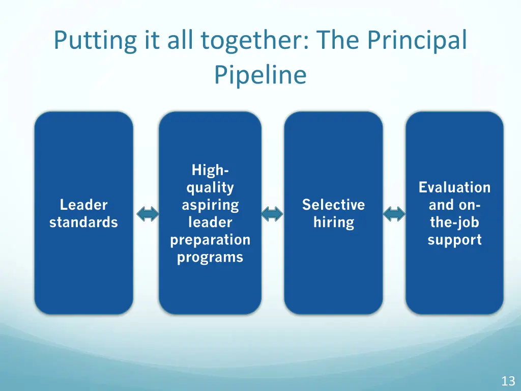 putting it all together the principal pipeline