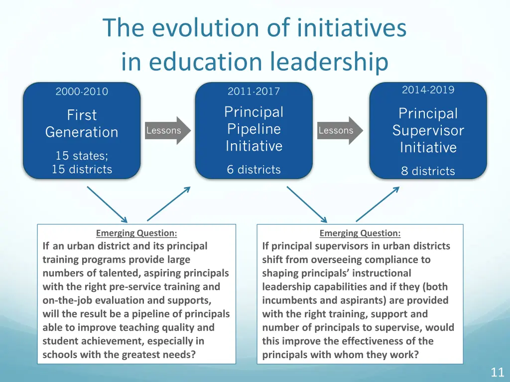 the evolution of initiatives in education