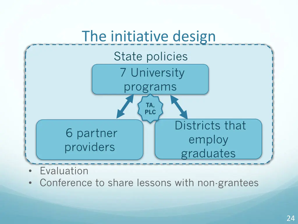 the initiative design state policies 7 university