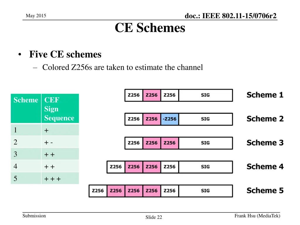 doc ieee 802 11 15 0706r2 1