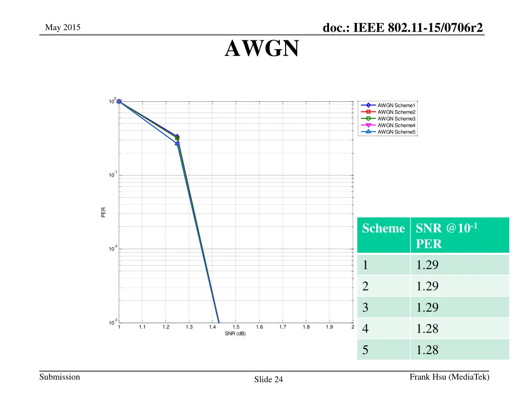 doc ieee 802 11 15 0706r2 3