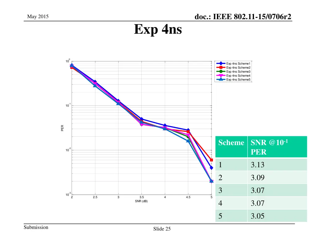 doc ieee 802 11 15 0706r2 4