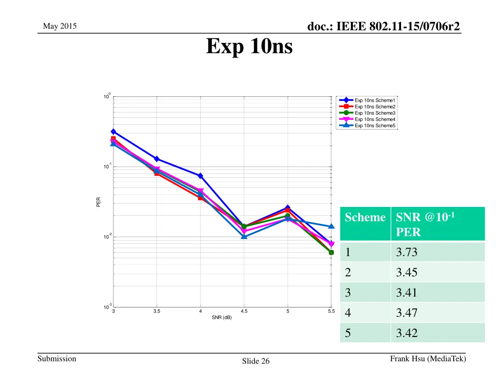 doc ieee 802 11 15 0706r2 5