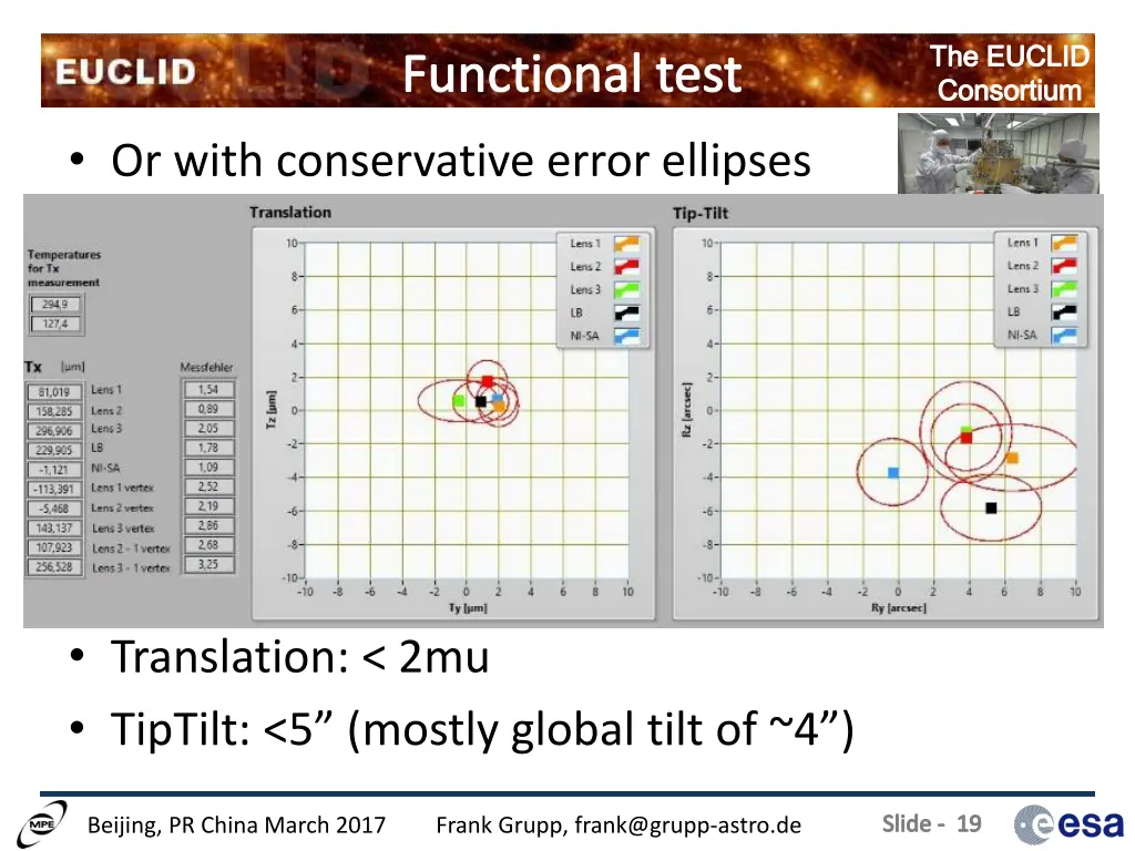 the euclid consortium 14