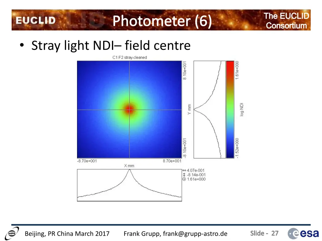 the euclid consortium 22