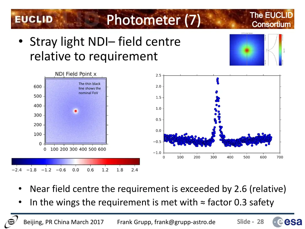 the euclid consortium 23