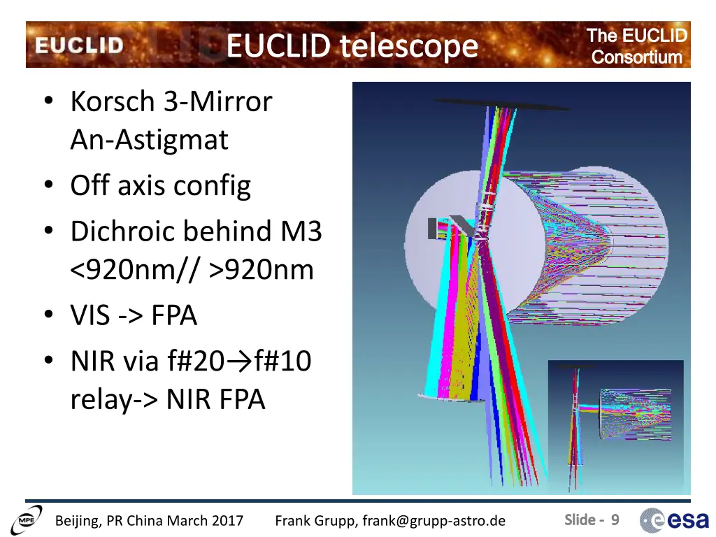 the euclid consortium 4