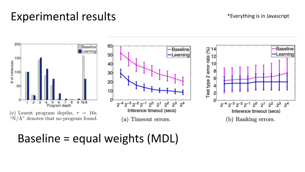 experimental results