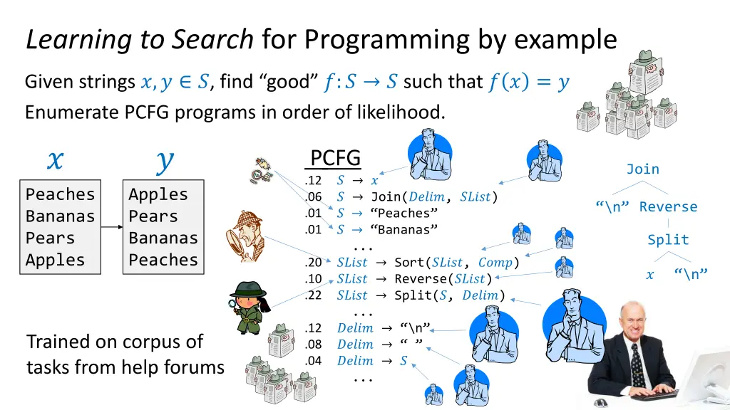 learning to search for programming by example 1