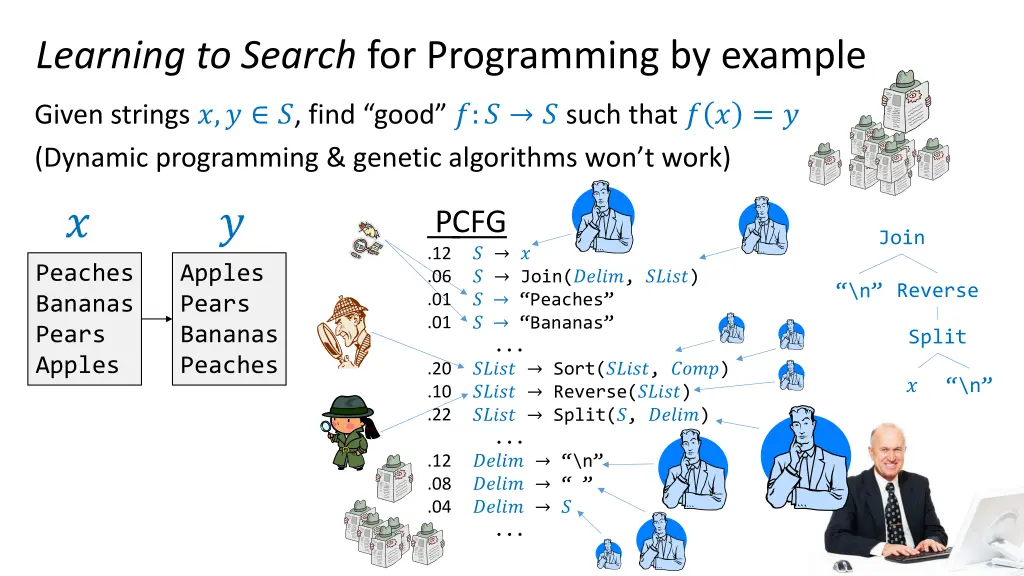 learning to search for programming by example