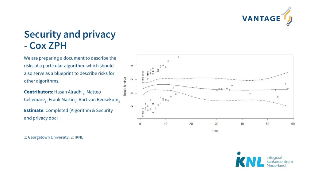 security and privacy cox zph