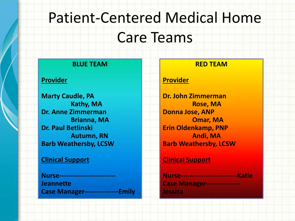 patient centered medical home care teams 1