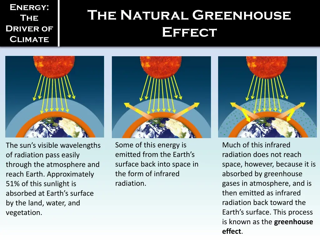 energy the driver of climate 37