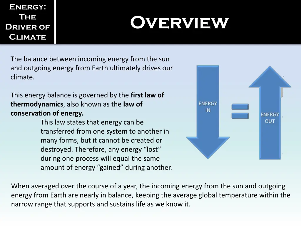 energy the driver of climate